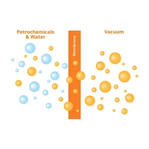 Destilación por membrana al vacío